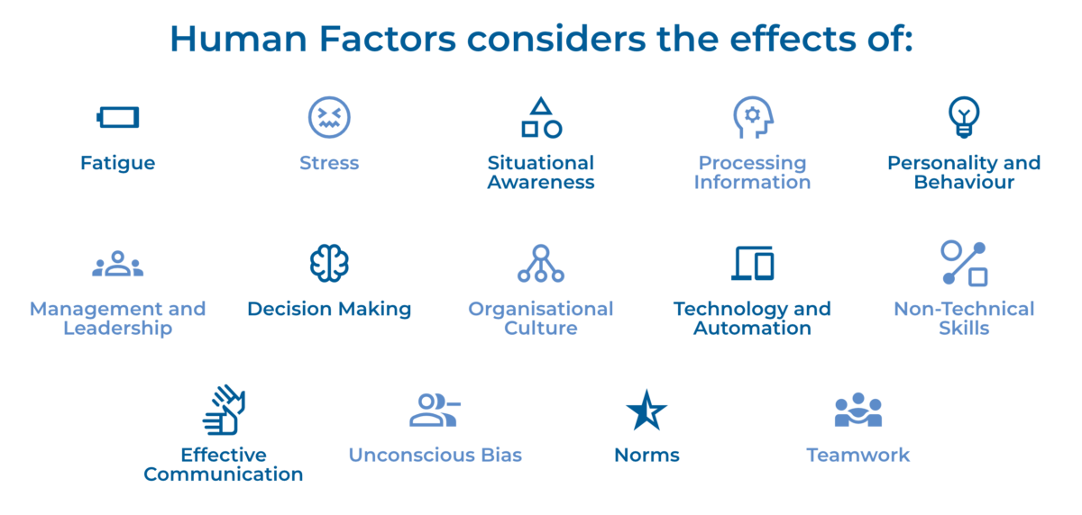 Human Factors Avensys